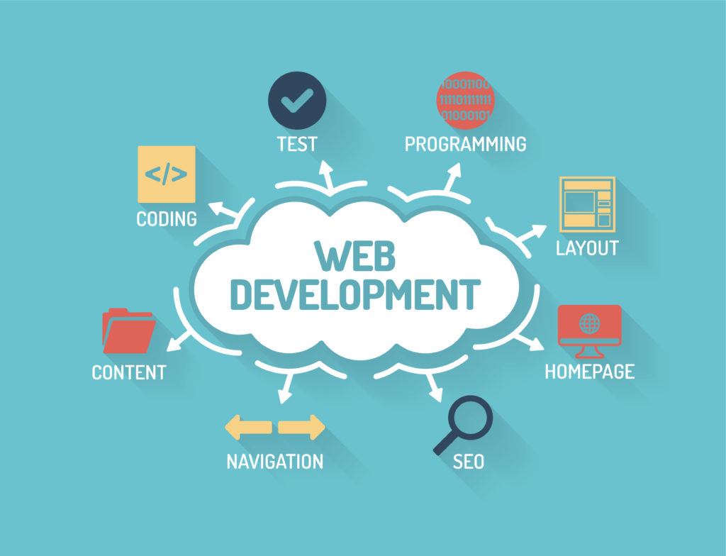 Top 10 Web development company in kolkata 2024